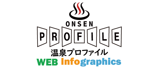 温泉プロファイル